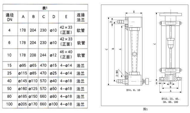 玻璃转子流量计1