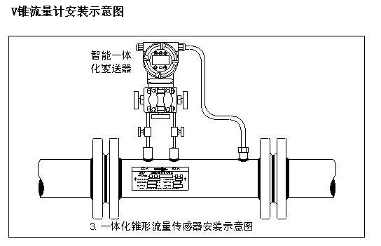 v锥流量计安装示意图